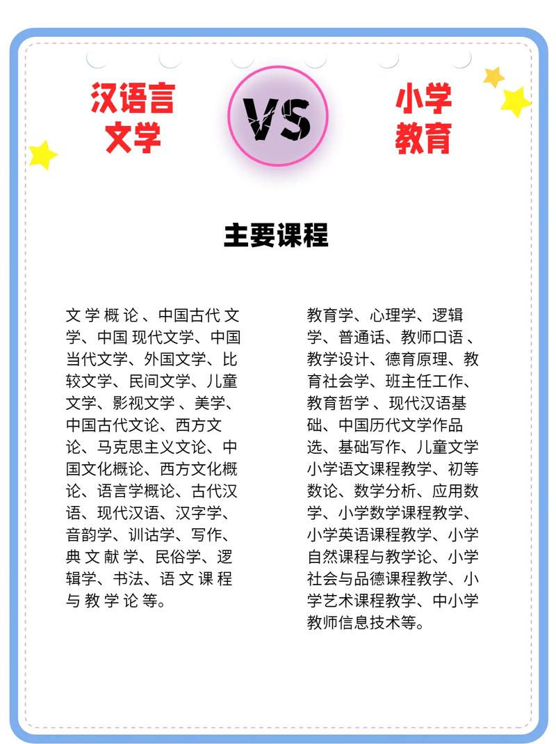 汉语言文学和小学教育