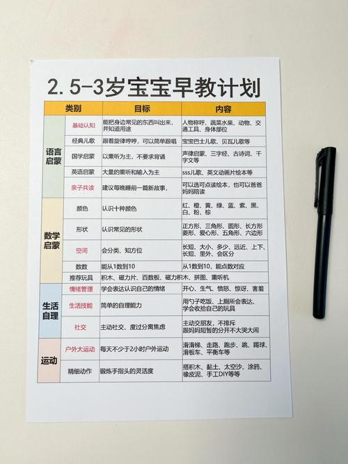 2岁半宝宝早教怎么教