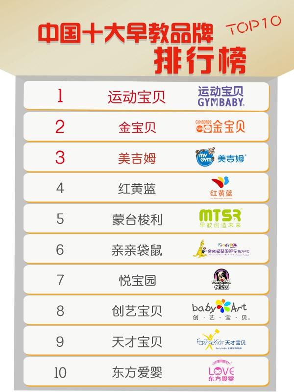 齐齐哈尔早教中心排行