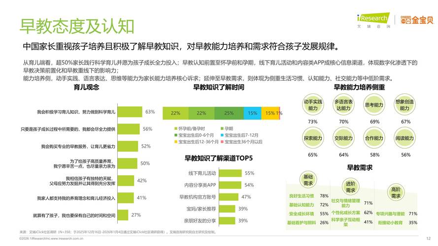 早教年度总结2025