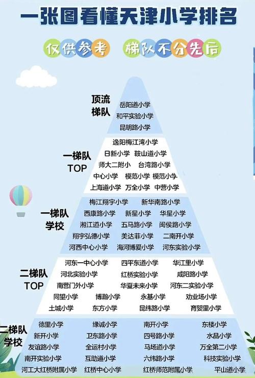 天津闽侯路小学学区房