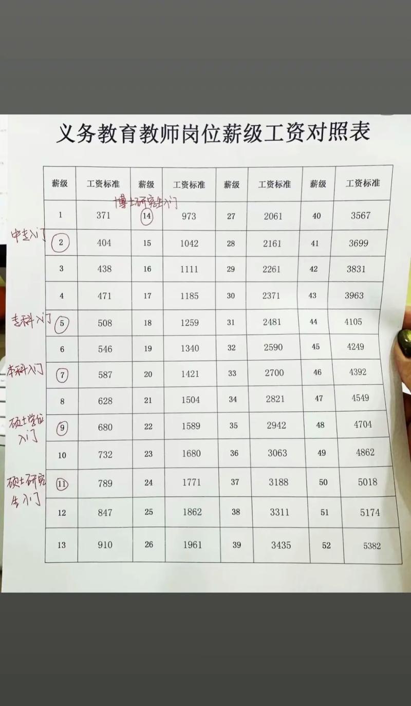 深圳公办小学教师工资