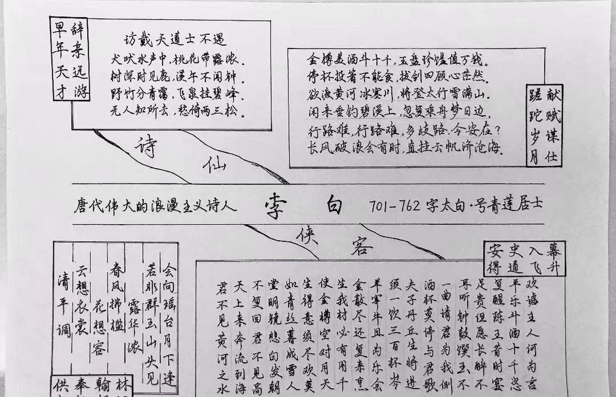 关于对李白的认识_初中