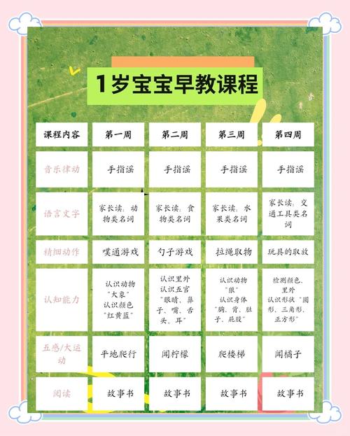 社区 早教指导 计划