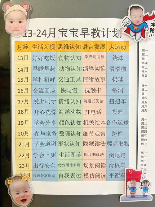 社区 早教指导 计划