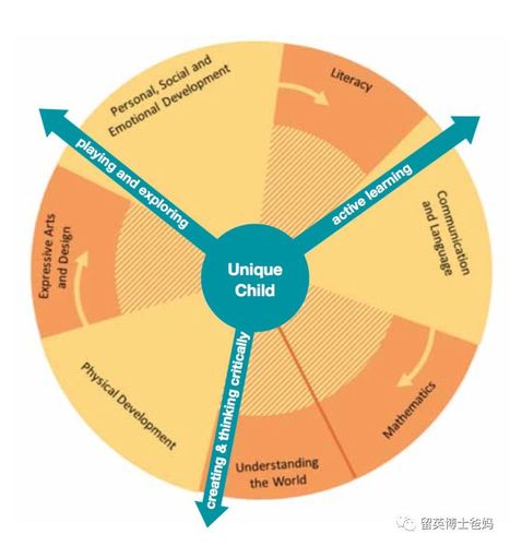 英国eyfs早教体系