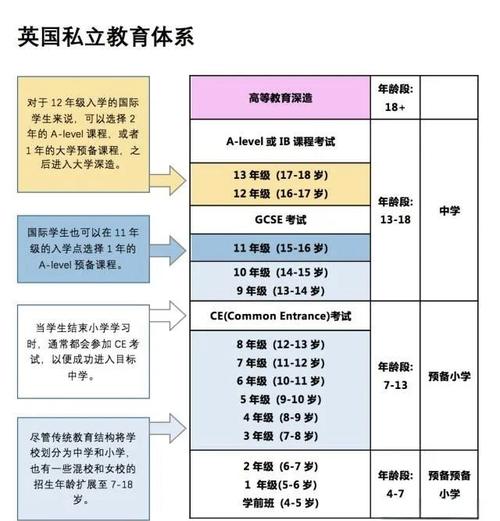 英国eyfs早教体系