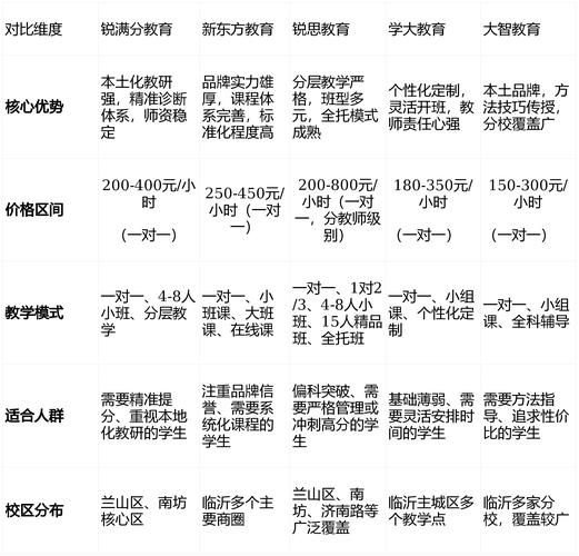 临沂早教排名2025