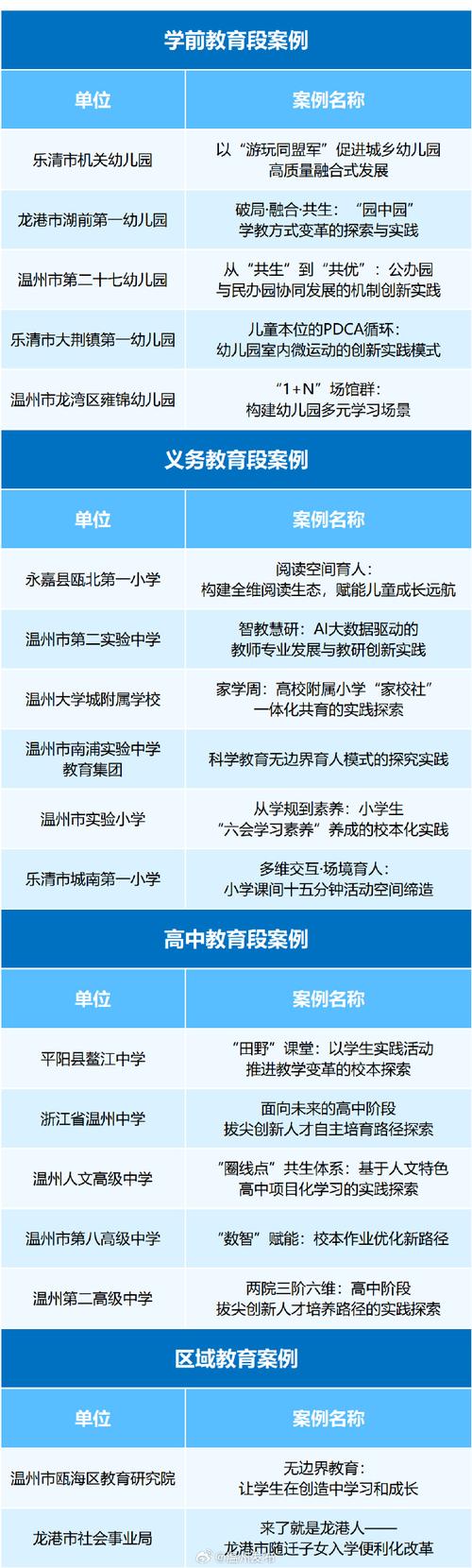 温州早教排名2025