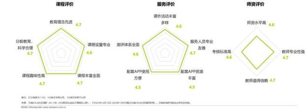 温州早教排名2025