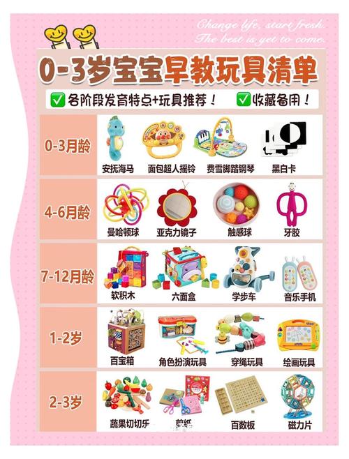 南昌 早教 价格多少