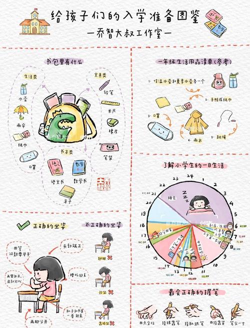 小学生整理资料的方法