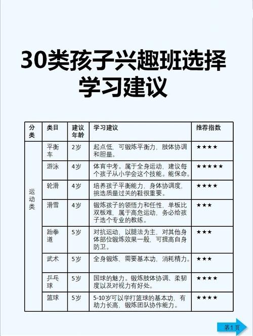 小学生学习兴趣的特点