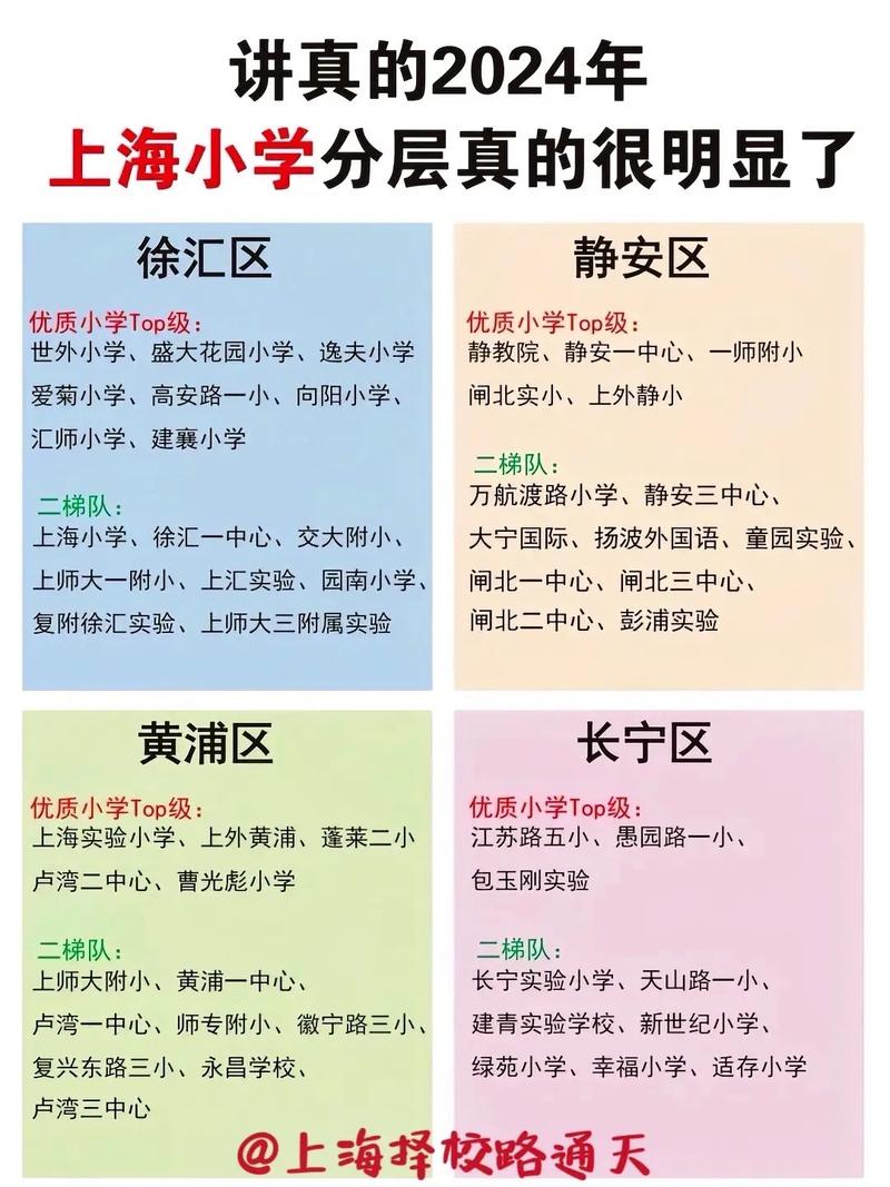 上海浦东民办小学排名