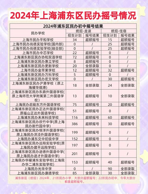 上海浦东民办小学排名