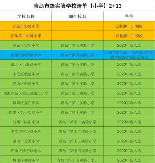 青岛市私立小学有哪些