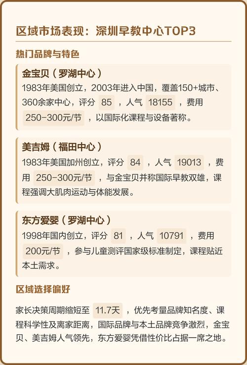 武汉早教排名2025