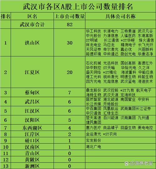 武汉早教排名2025