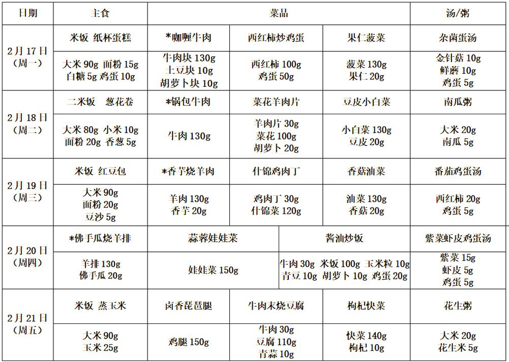 小学生的午餐食谱大全