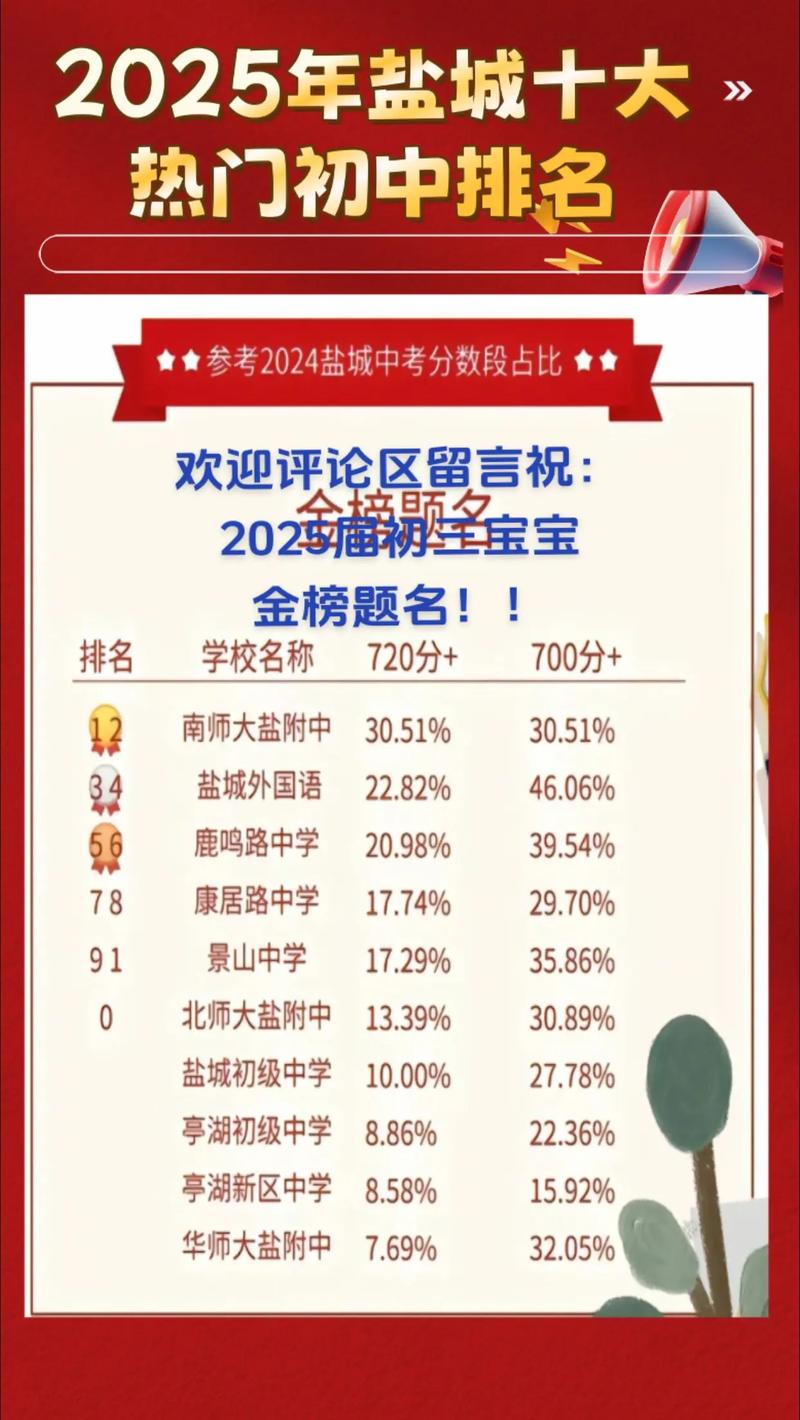 盐城早教排名2025