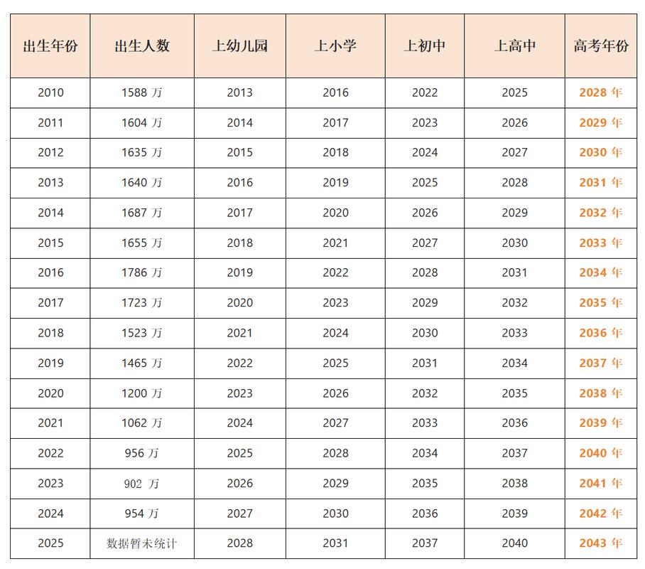 男孩上小学的最佳年龄