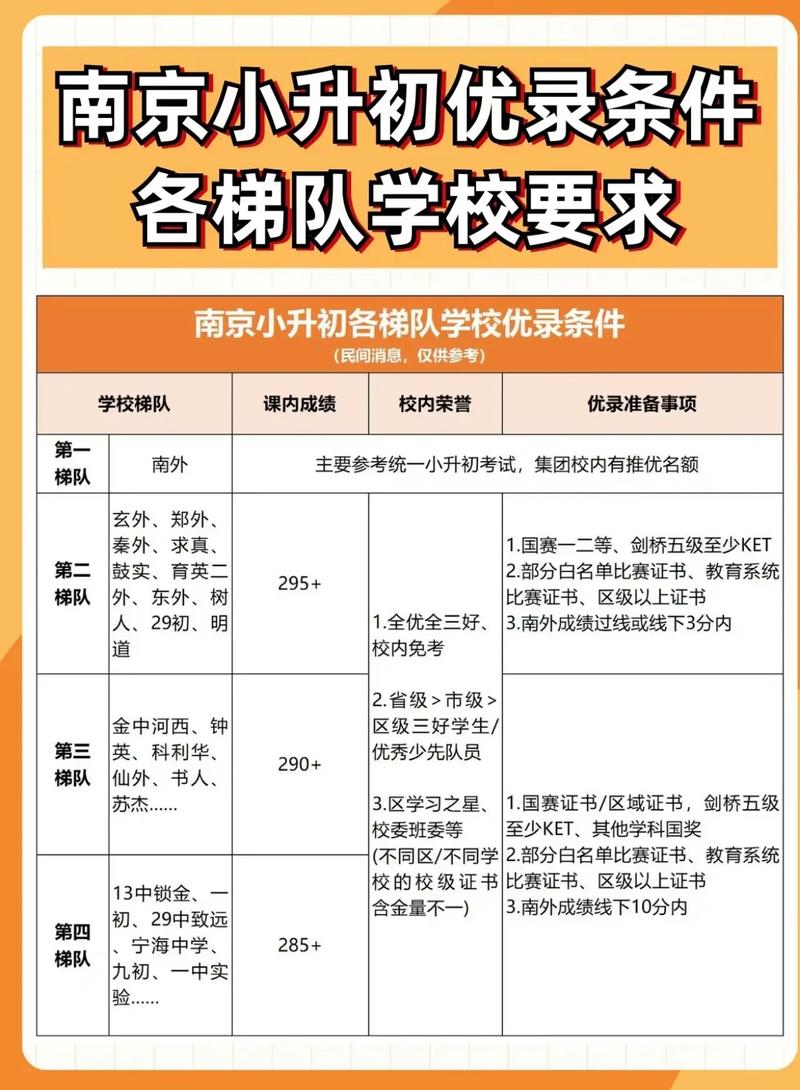 南京民办小学入学条件