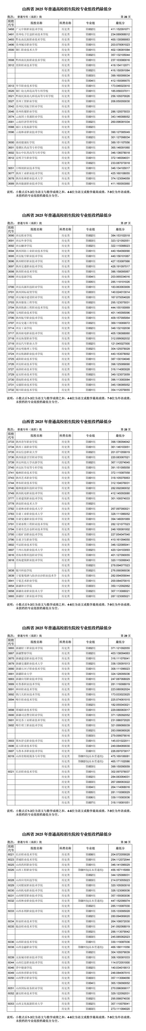 山西早教排名2025