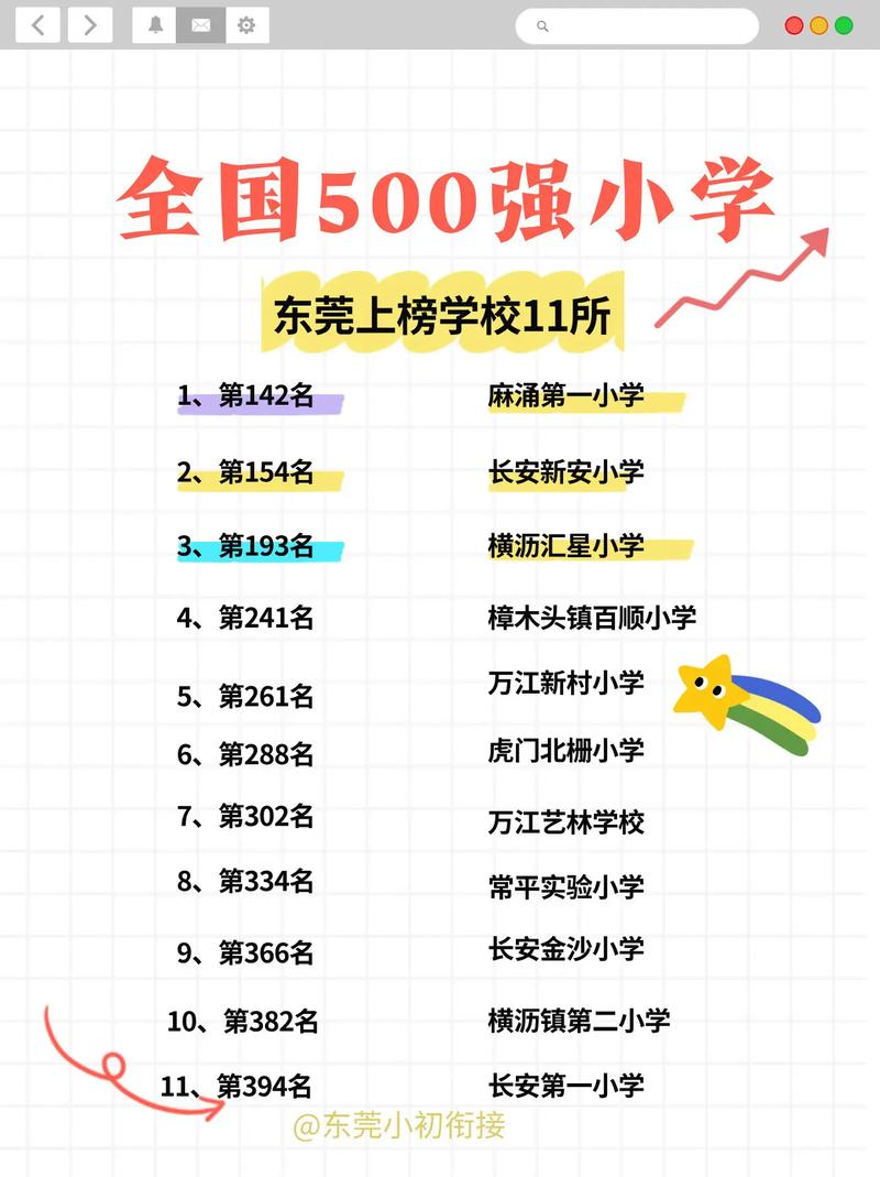 东莞东城民办小学排名