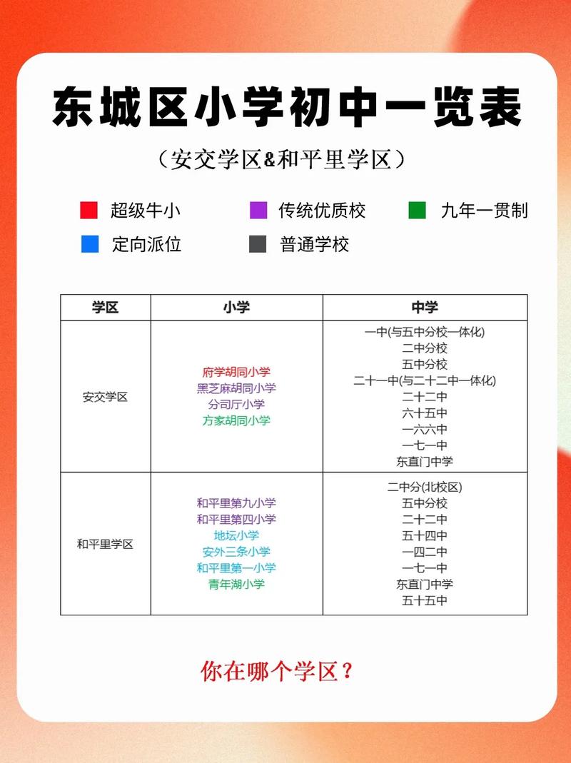 东莞东城民办小学排名