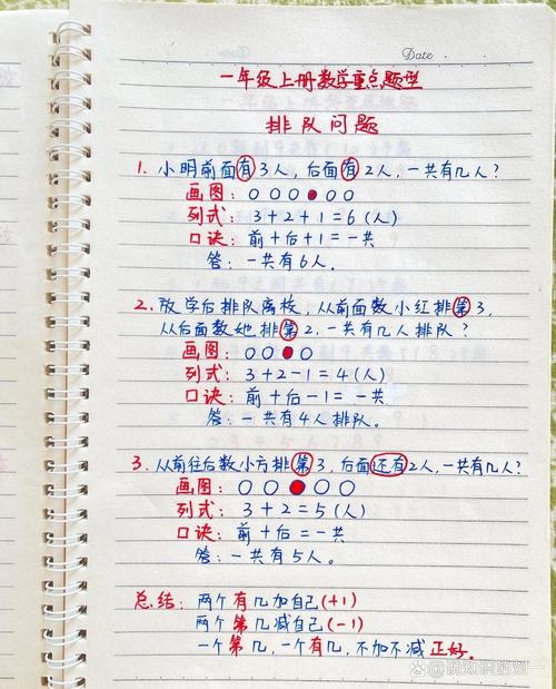 小学数学教师学习笔记