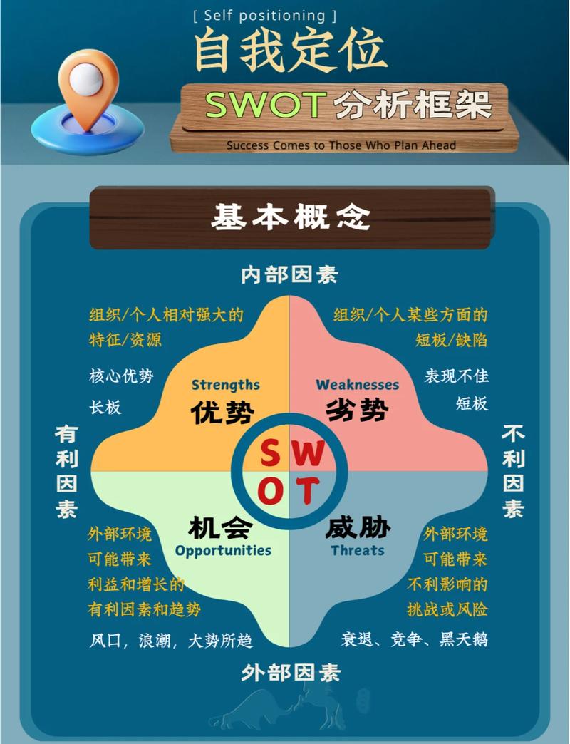 早教老师swto分析
