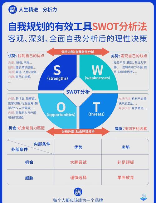 早教老师swto分析