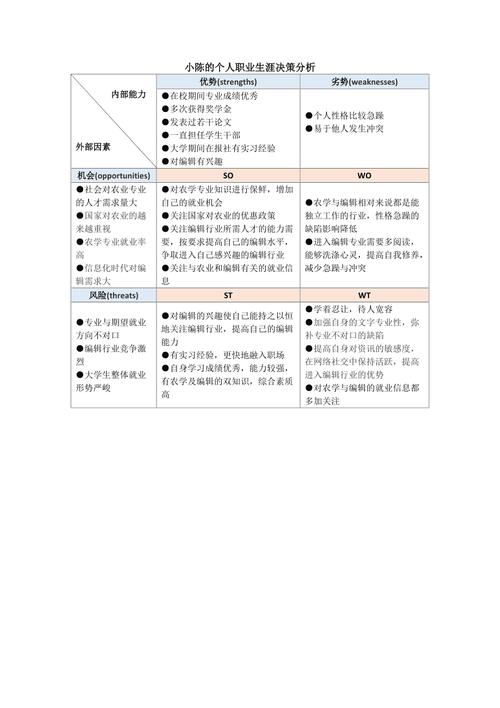 早教老师swto分析