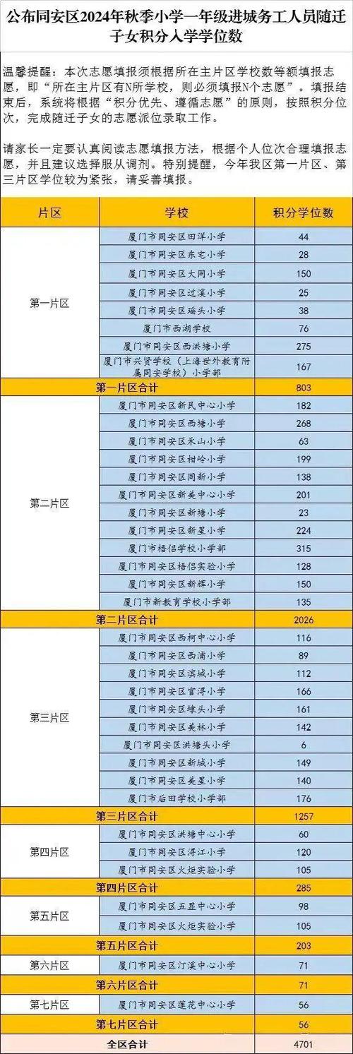 厦门民办小学收费标准