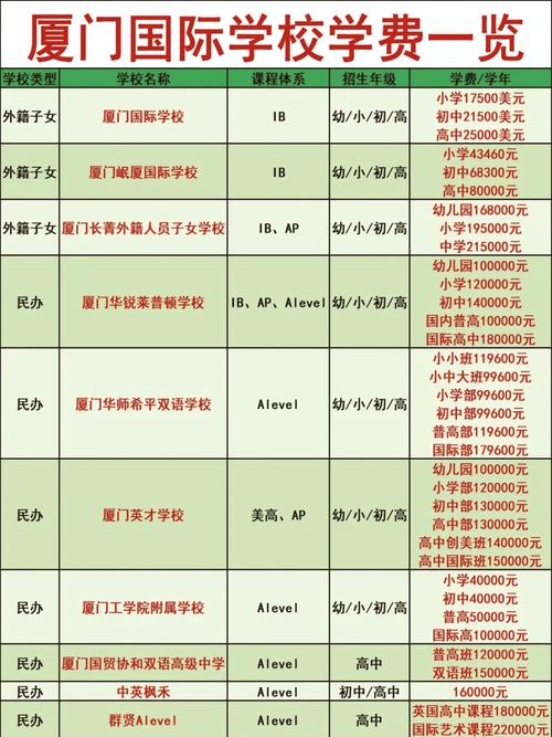 厦门民办小学收费标准