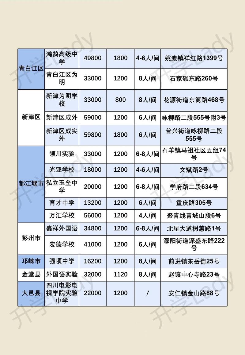 成都嘉祥小学学费多少