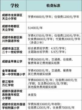 成都嘉祥小学学费多少