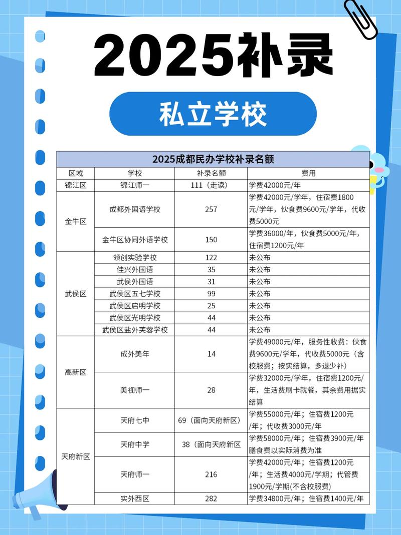 成都嘉祥小学学费多少