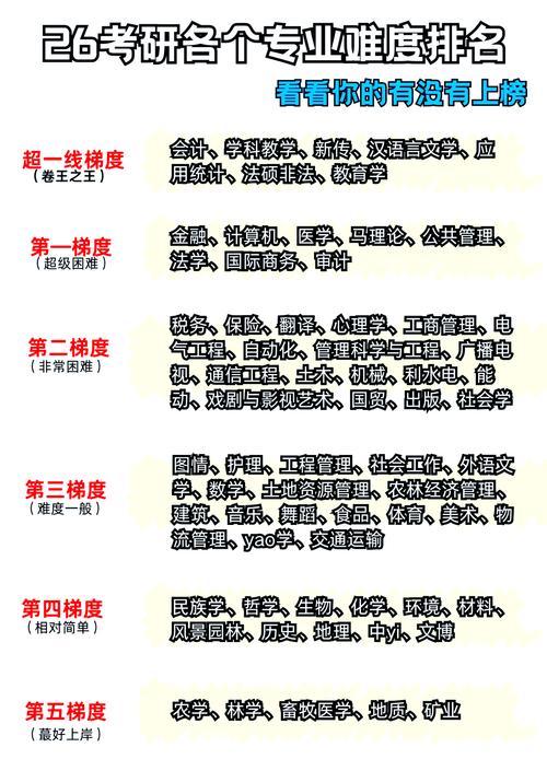 小学教育考研难度排名