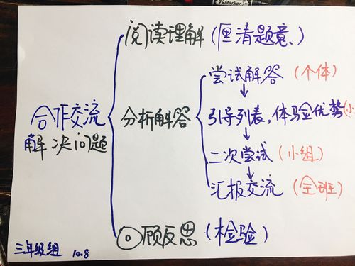 小学数学集体备课流程