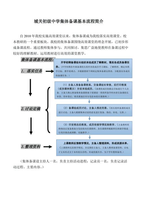 小学数学集体备课流程