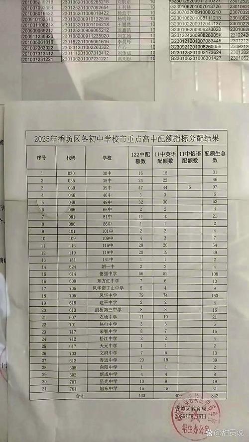 初中到高中的过度600