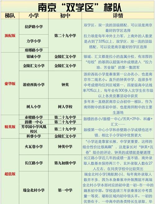 南京小学入学户口要求