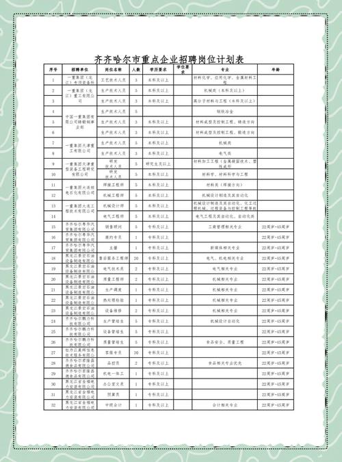 齐齐哈尔早教中心招聘