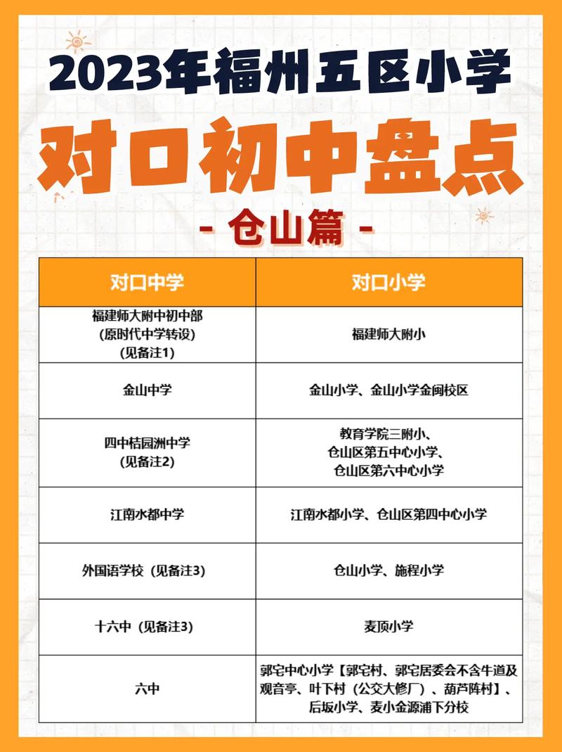 福州华侨小学对口初中
