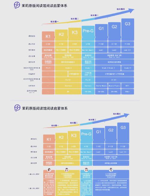 eyfs早教体系书籍