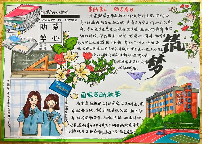 小学生资助手抄报内容