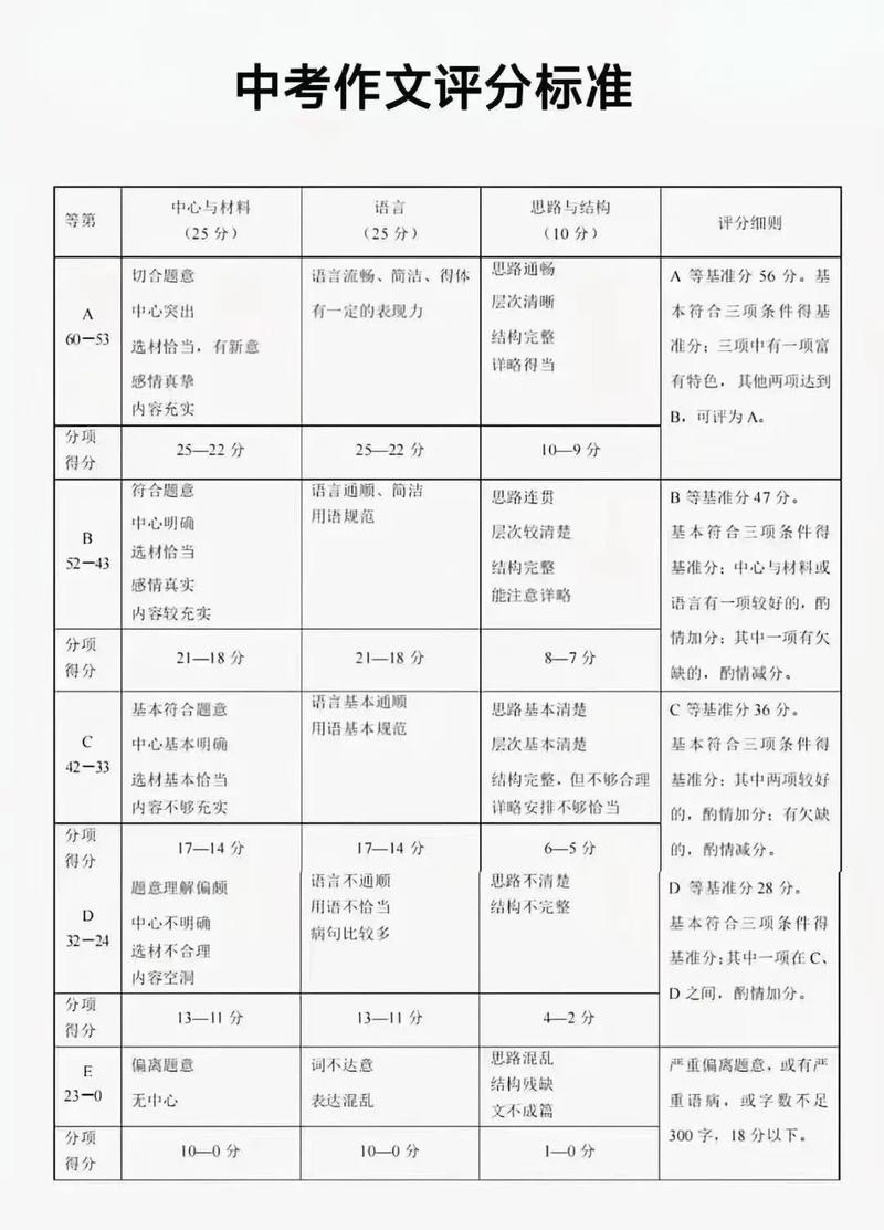 初中作文50分评判标准