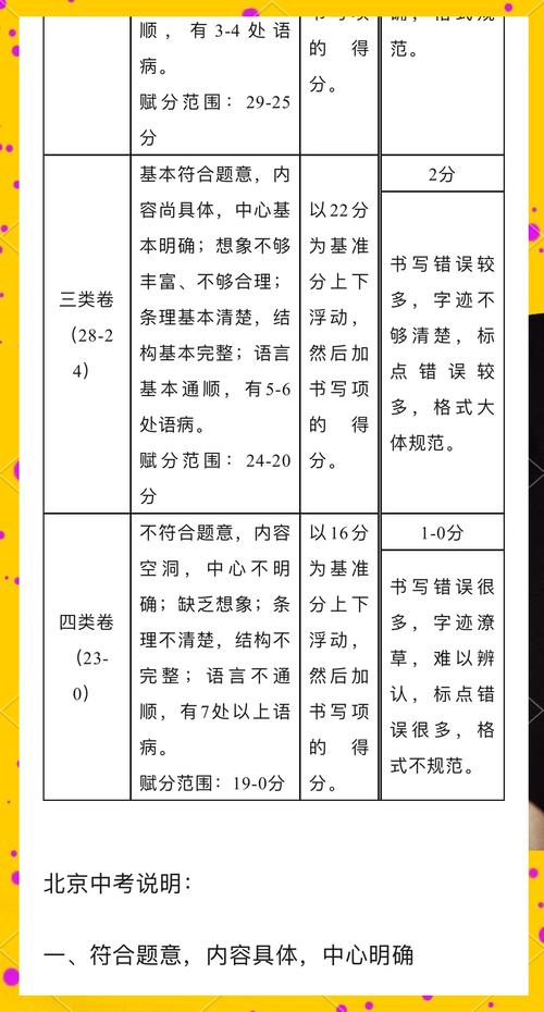 初中作文50分评判标准