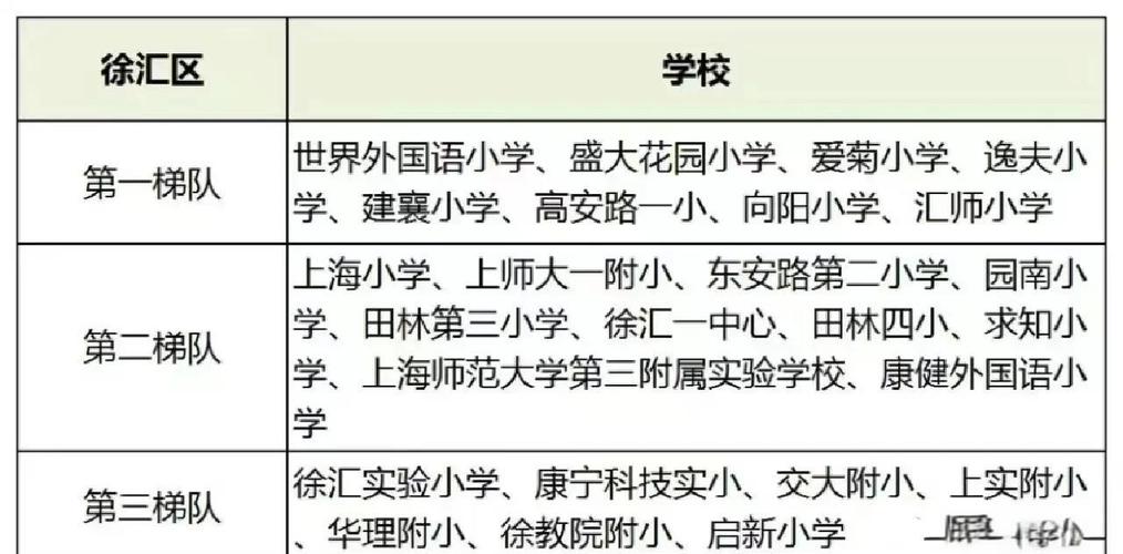 上海市徐汇区小学排名